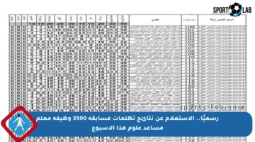 رسميًا.. الاستعلام عن نتائج تظلمات مسابقة 3500 وظيفة معلم مساعد علوم هذا الأسبوع